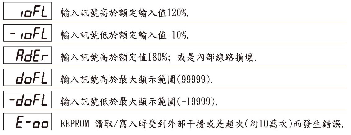 AH5-異常顯示畫面說明