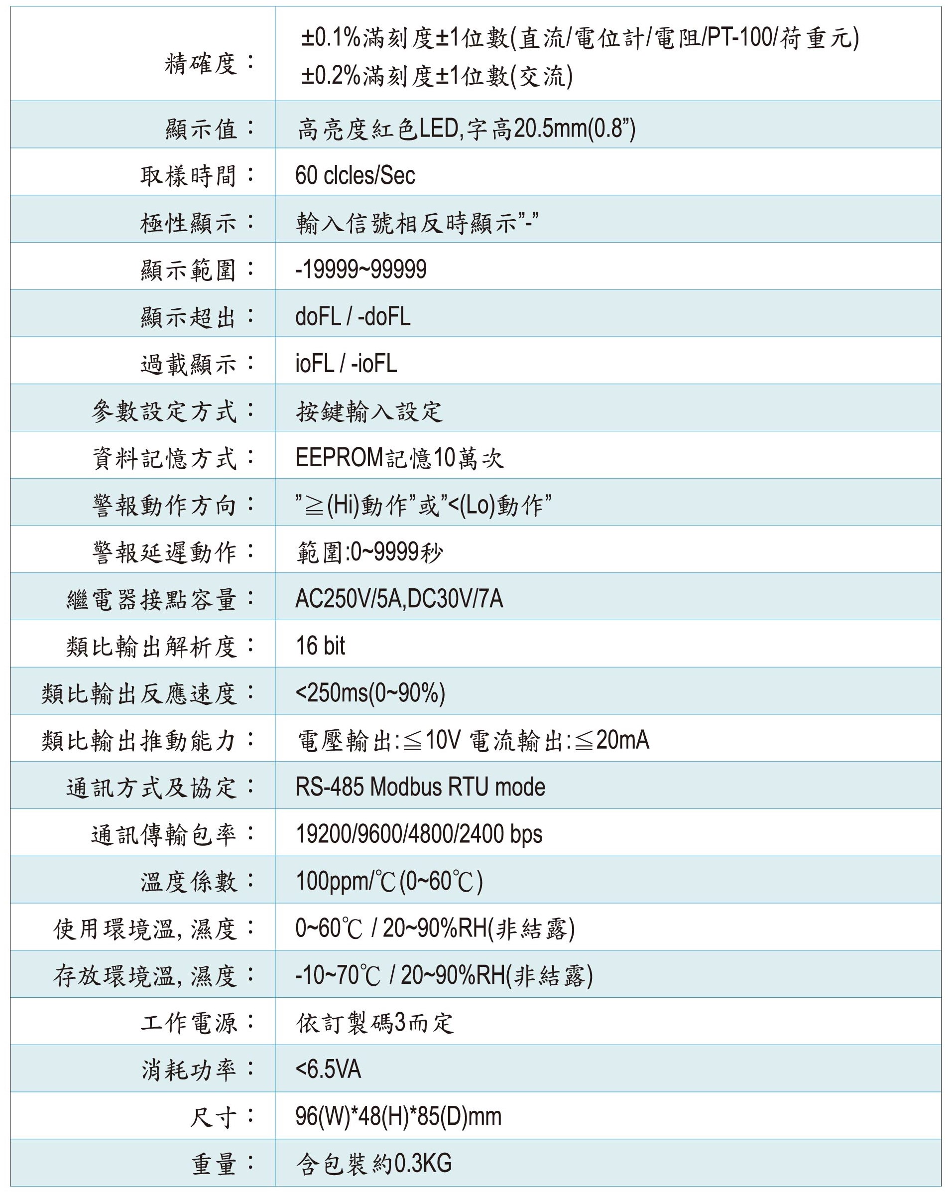 AH5-規格特性