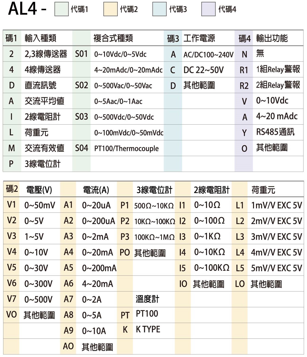 AL4-4位數電壓電流控制顯示錶(類比輸入) – dfwisdom 得豐實業有限公司