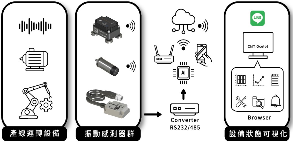 BM-M1系統方塊圖