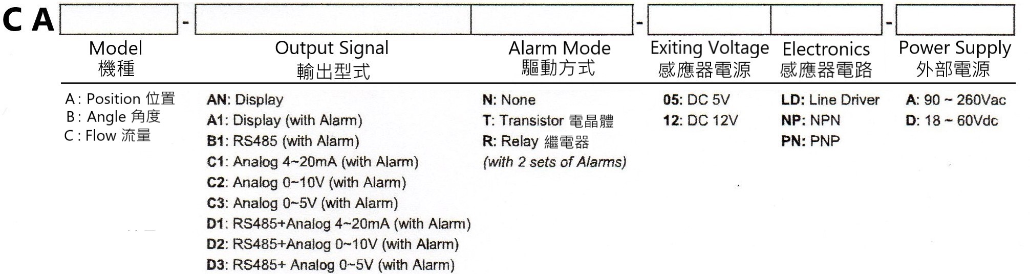 CA 高速控制儀表-規格型號