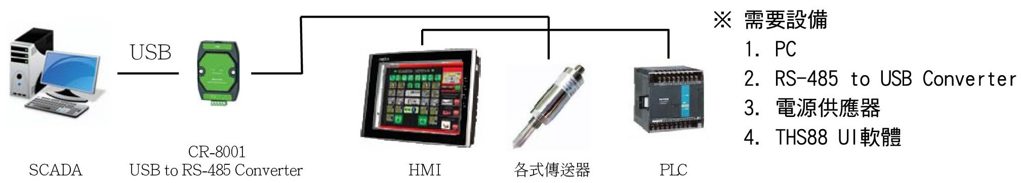 DF-THS88露點計-通訊運用