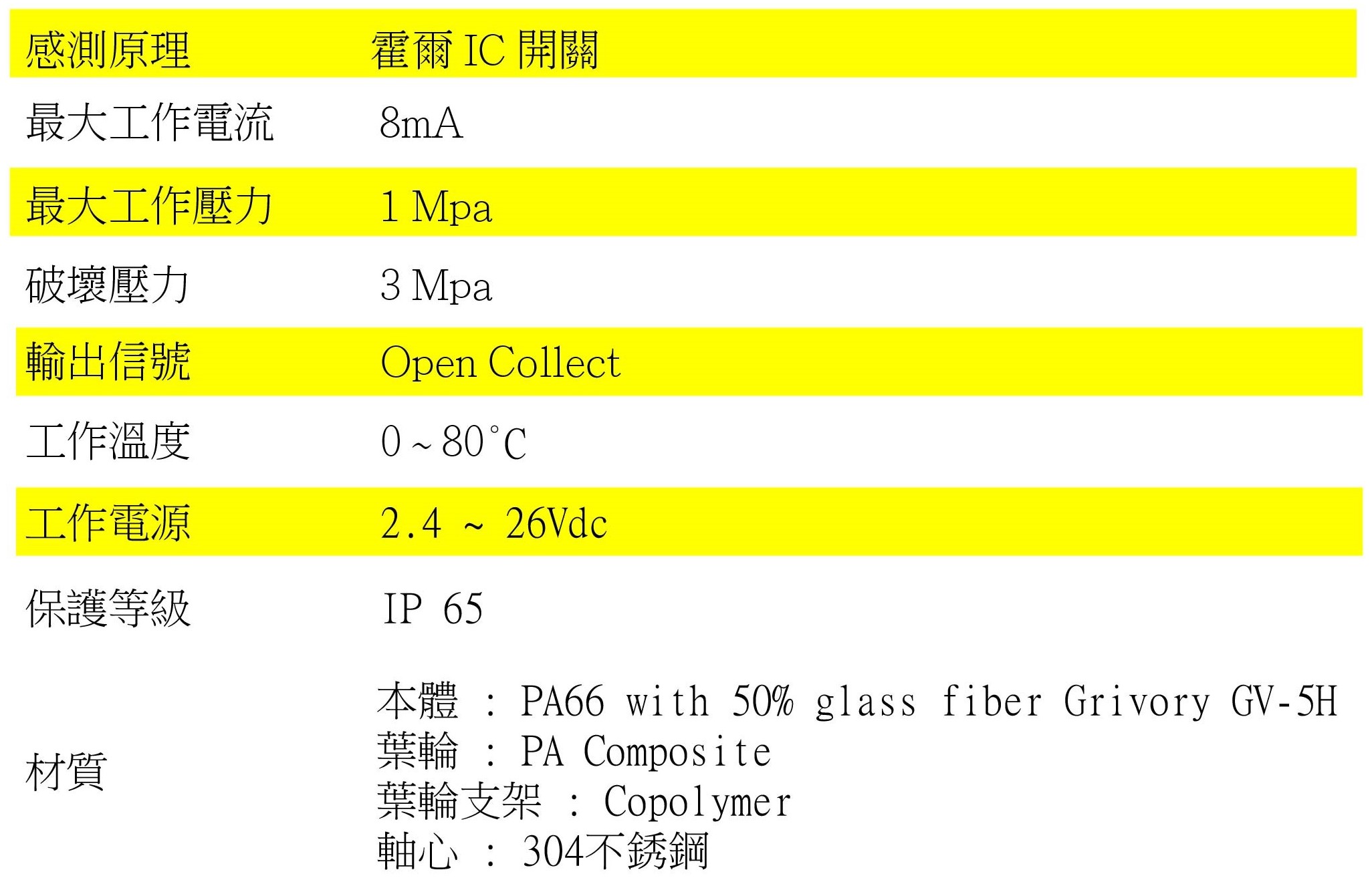 FS-1--葉輪式流量計-規格
