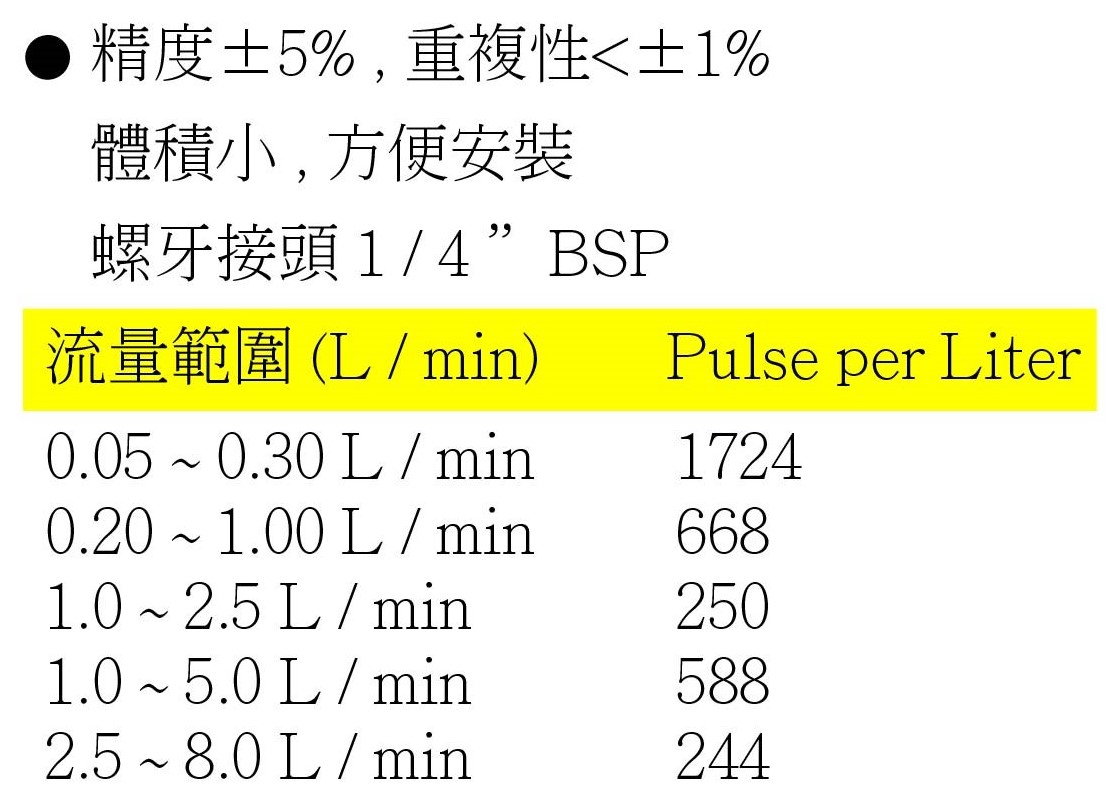 FS-2--葉輪式流量計-特點