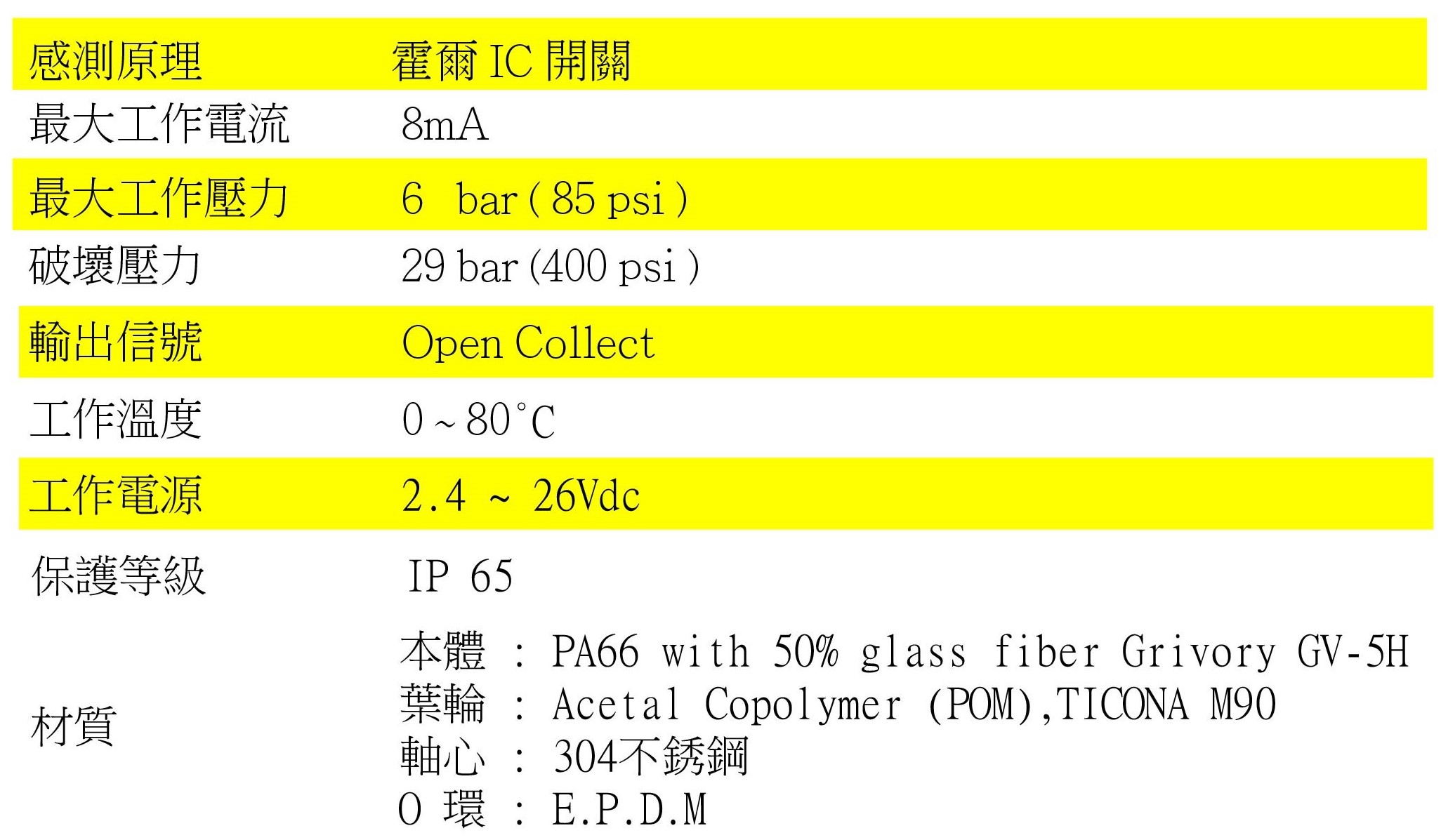 FS-2--葉輪式流量計-規格