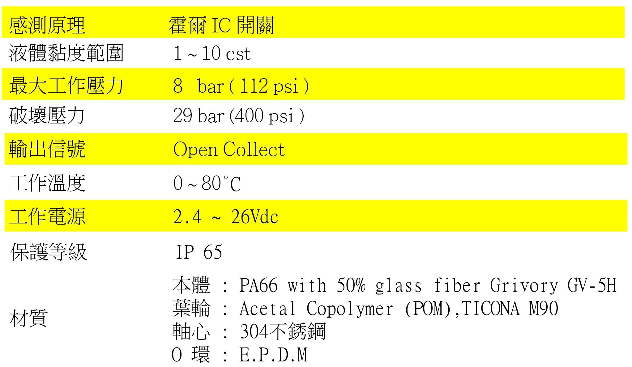 FS-3--葉輪式流量計-規格