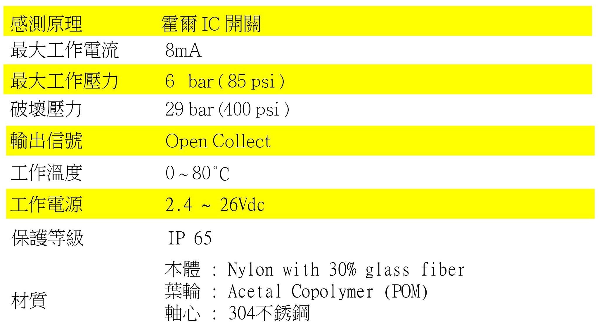FS-4--葉輪式流量計-規格