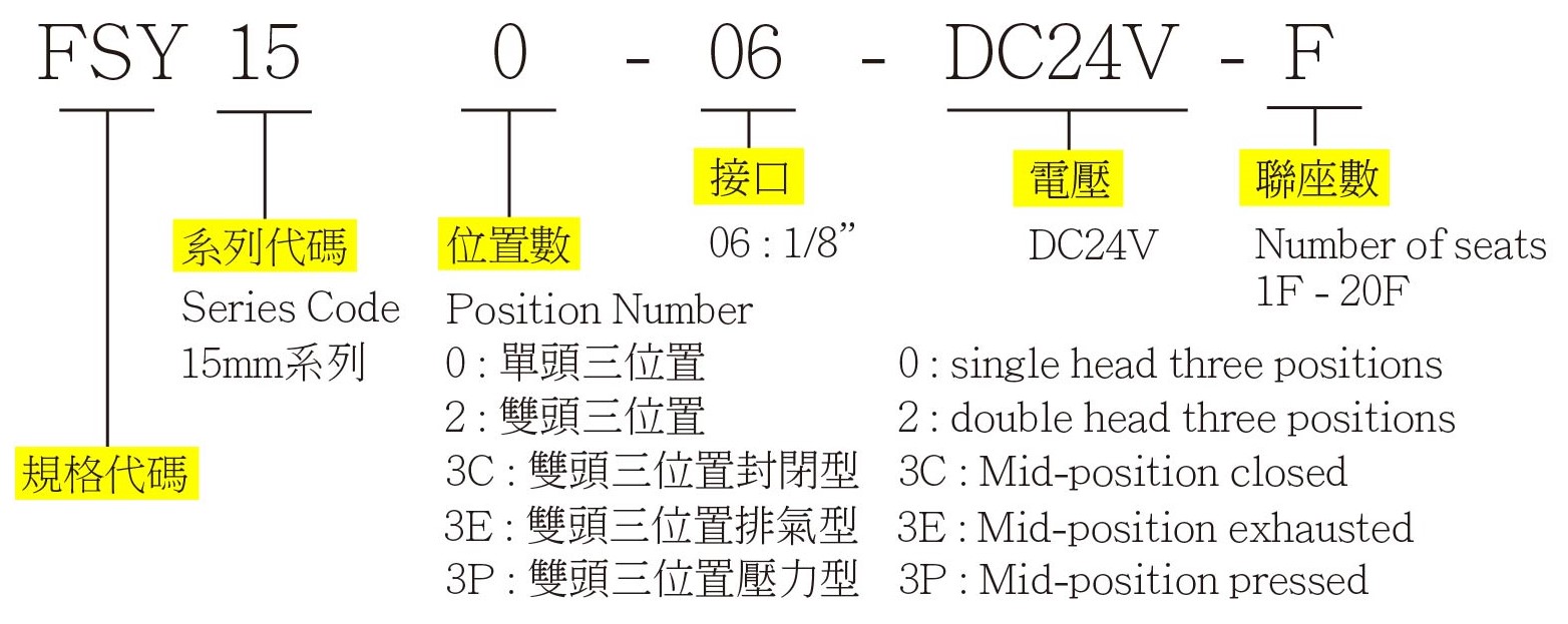 FSY 訂購代碼