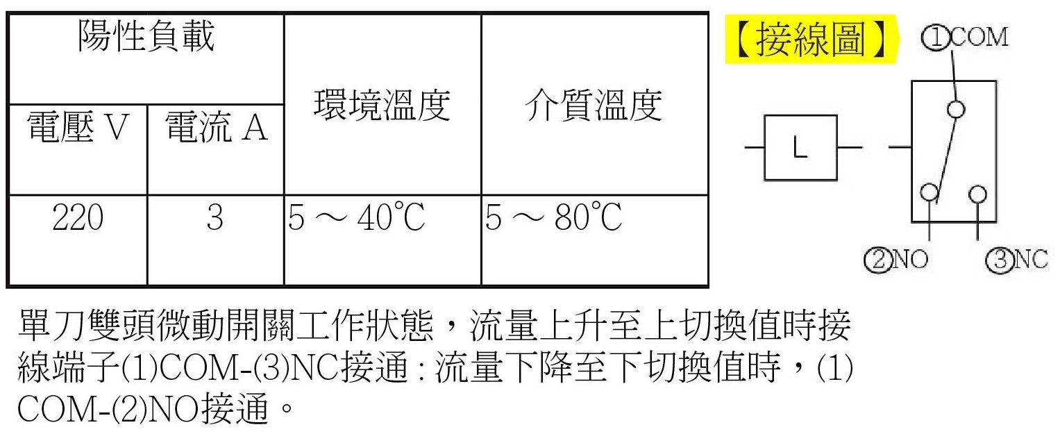 HFS-靶式流量開關-技術數據