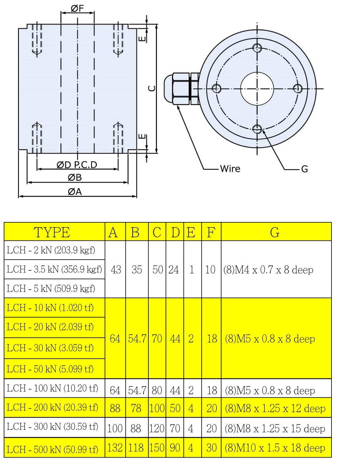 LCH-型荷重元尺寸