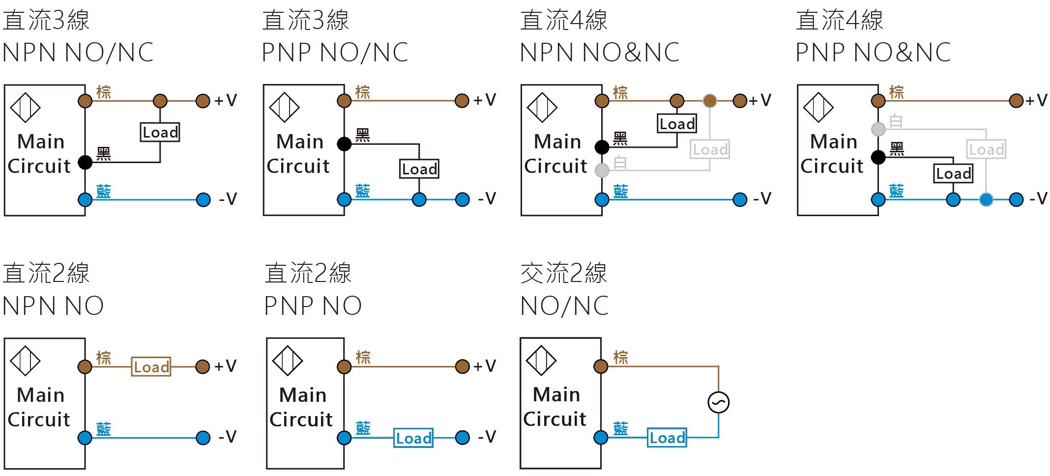 M30-近接開關-7-1