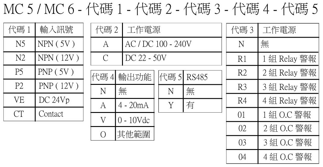 MC5-MC6-選用型號規格