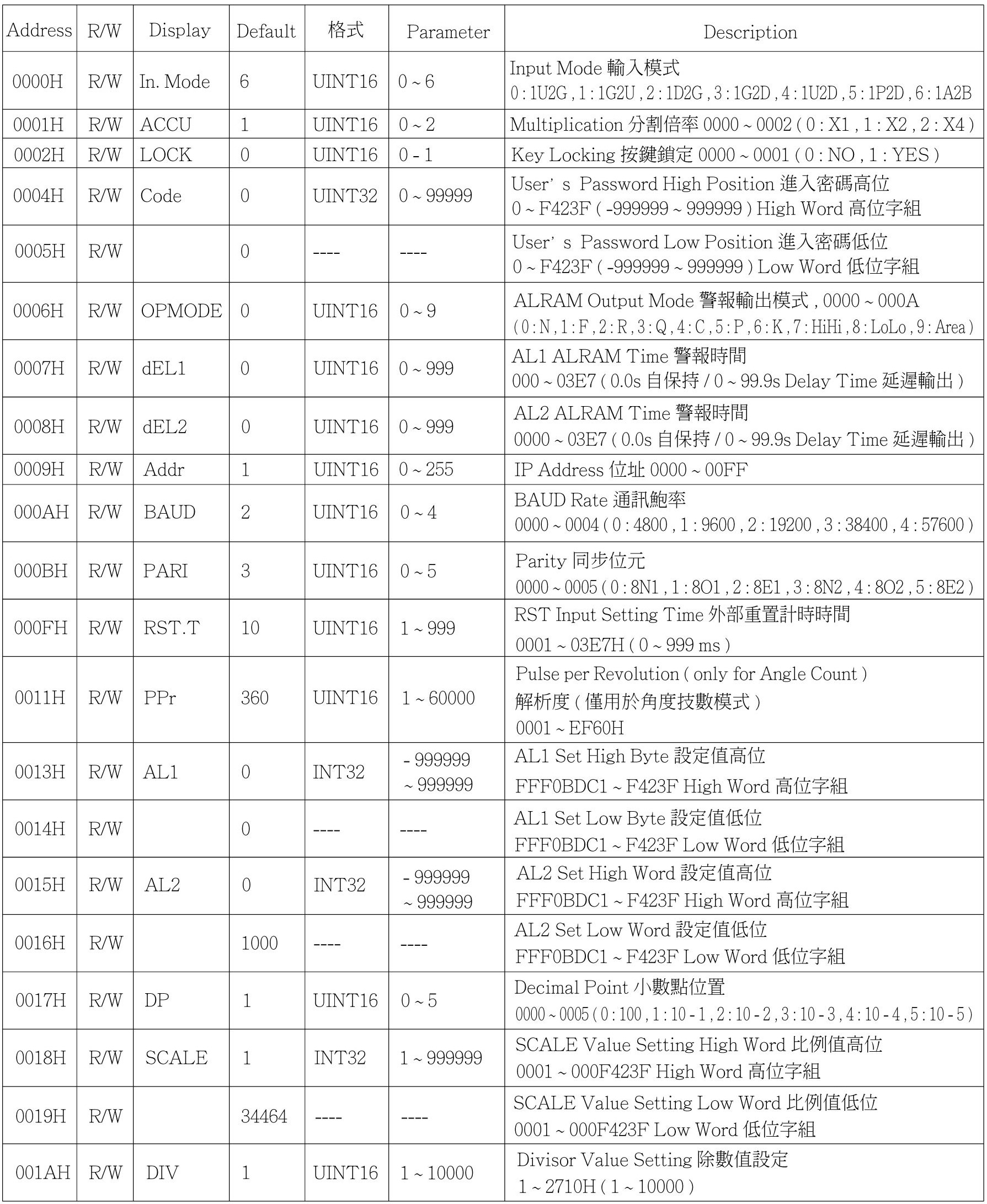 RS-485-1