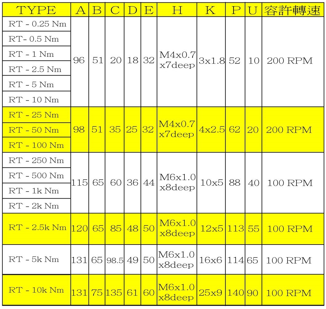Rt迴轉式扭力計尺寸