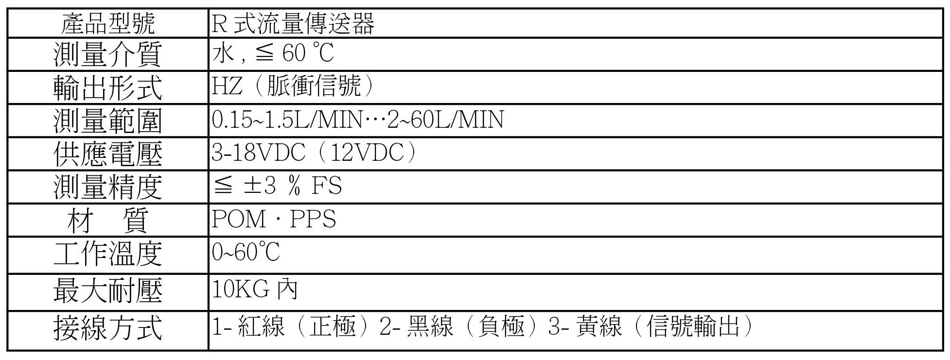 R式流量傳送器--流量開關-技術參數-1