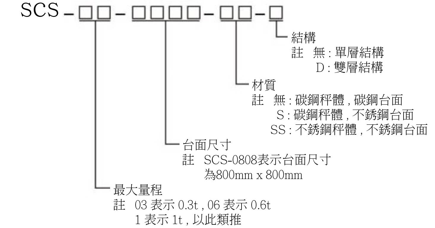 SCS-型號規格