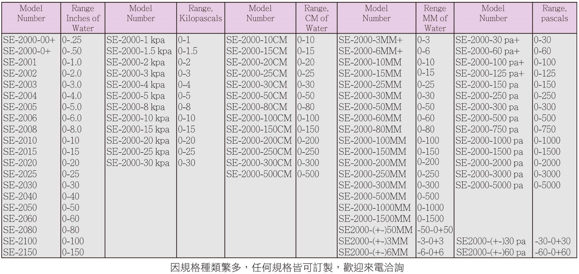 Se 2000 壓力範圍