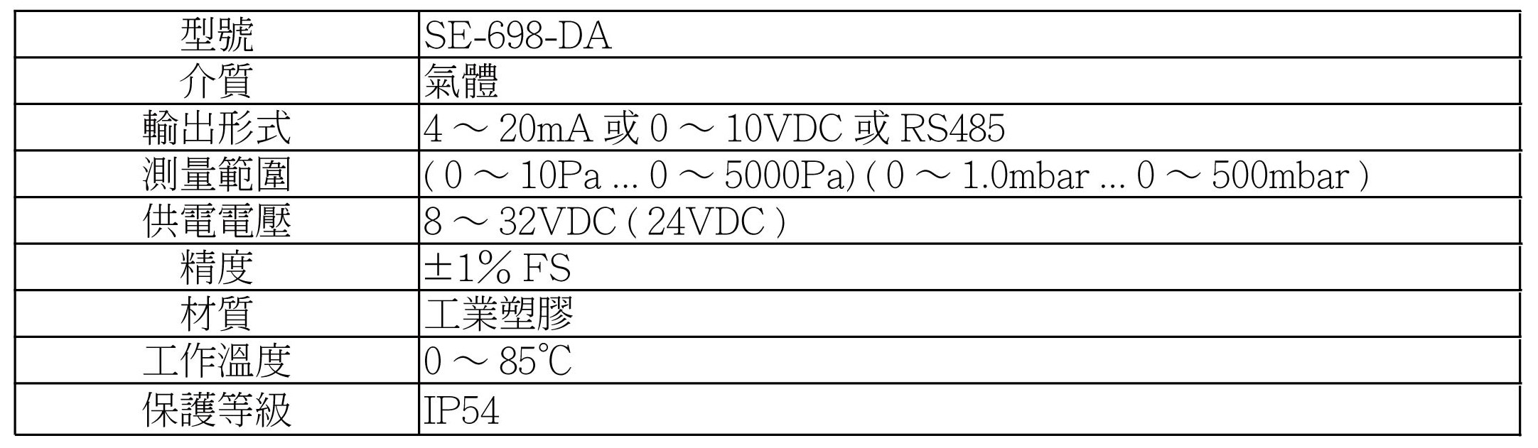 Se 698 da 技術參數