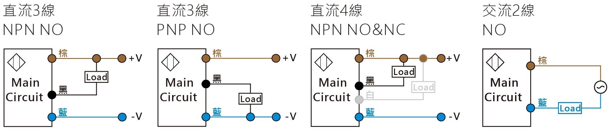 TLK-M18 系列 靜電容近接開關-3-接線圖