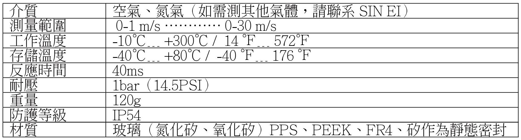 VTH-高溫風速計-技術參數