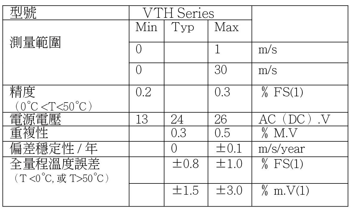 VTH-高溫風速計-特性