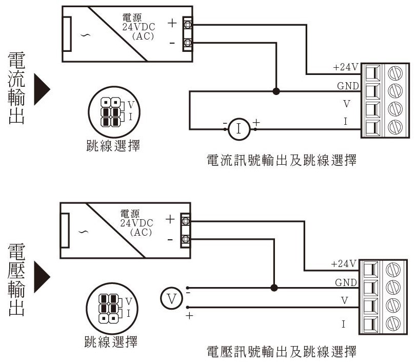 VTH-高溫風速計-電流電壓輸出