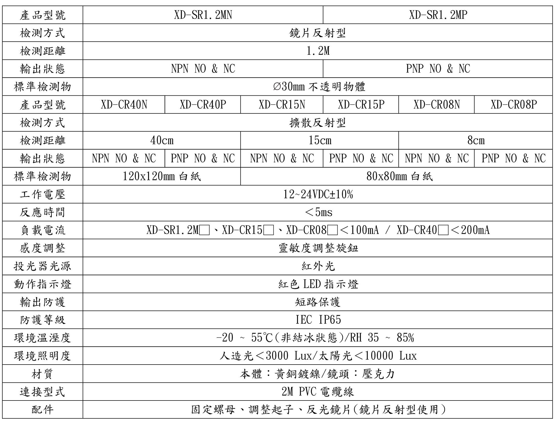 XD-Series光電開關-1-規格型號