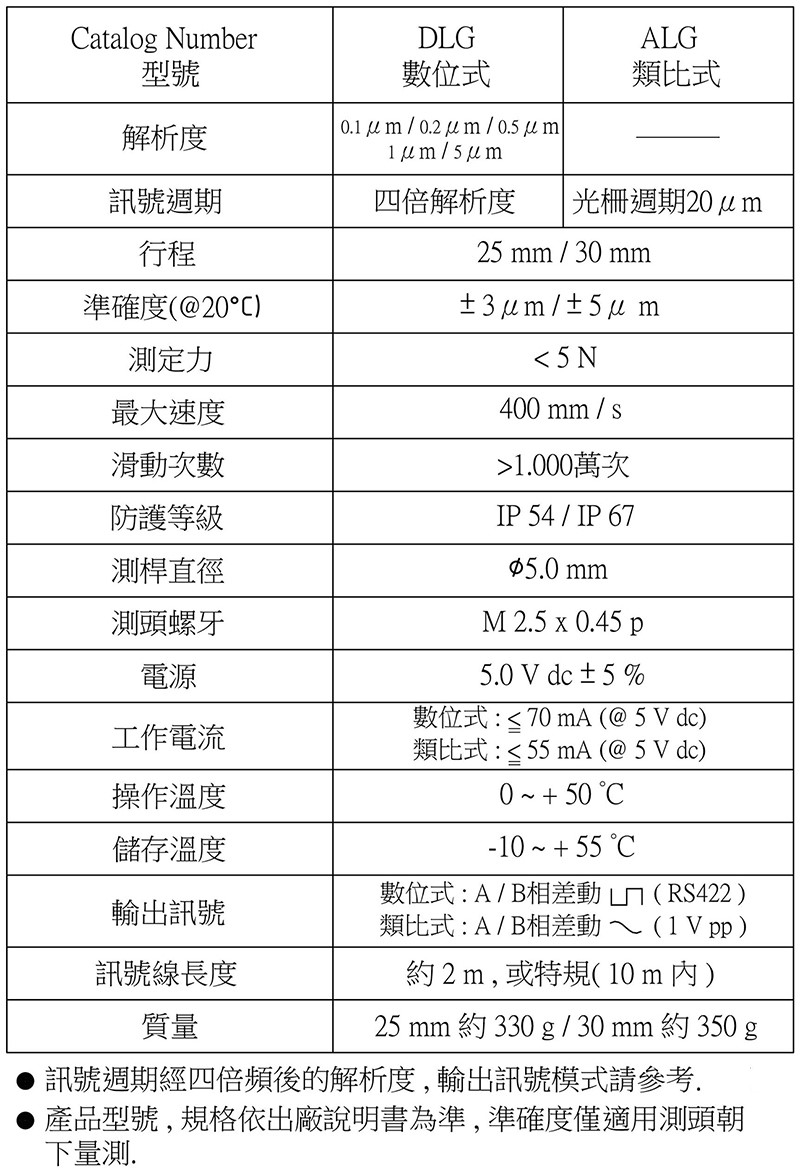 產品規格